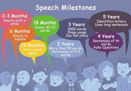 speechmilestone.jpg