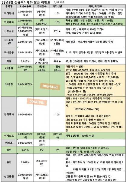 5월주식계좌.png
