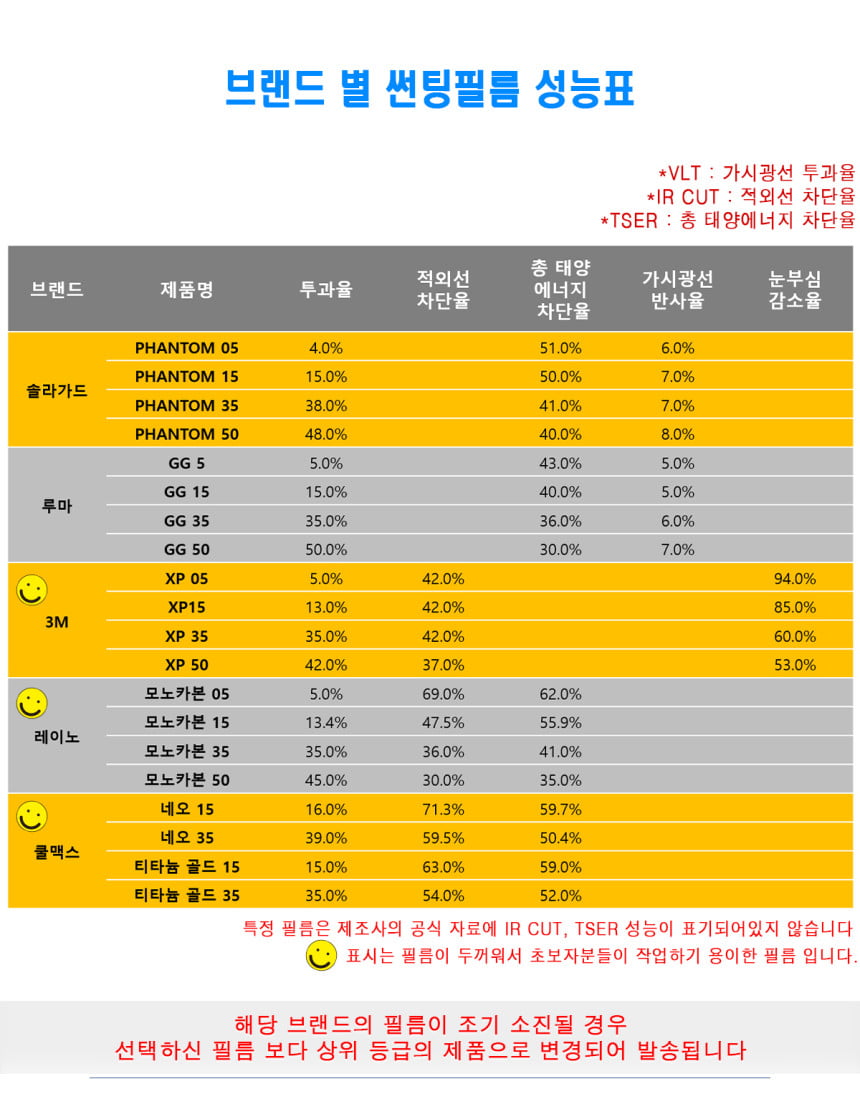 총태양에너지차단율(TSER) 지수 높은 가성비 썬팅필름... - 뽐뿌:자동차포럼 총태양에너지차단율(TSER) 지수 높은 가성비 썬팅필름... 
