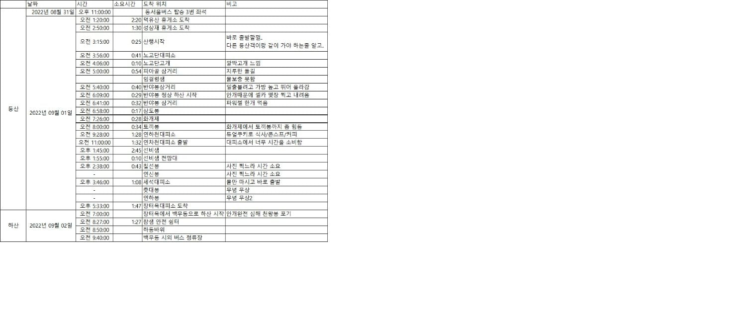 지리산 성백 1박 종주 간단 후기 - 뽐뿌:등산포럼 지리산 성백 1박 종주  간단 후기