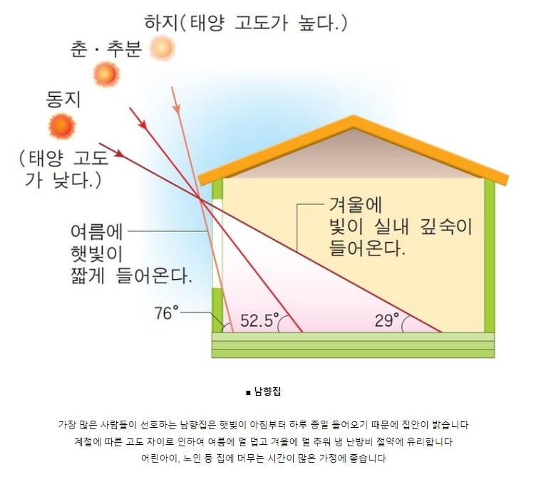 해 잘들어오는 남향집이 부럽네요 - 뽐뿌:자유게시판 해 잘들어오는 남향집이 부럽네요