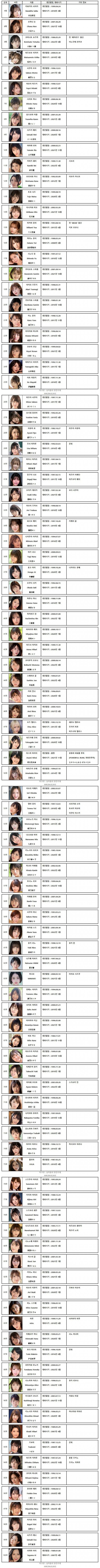 일본 av배우 순위 - 뽐뿌:유머감동