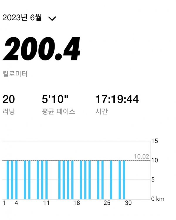 Screenshot_20230629_230000_Nike Run Club.jpg