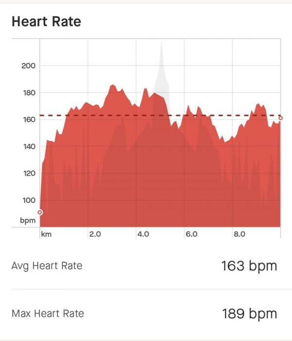 Screenshot_20240211_194239_Strava.jpg