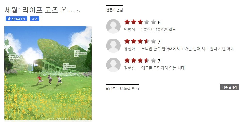 세월: 라이프 고즈 온 (Life Goes On, 2024) - 씨네 21 별점 - 뽐뿌:영화포럼 다큐맨터리 영화. 세월: 라이프 고즈 온 (Life Goes On, 2024)... 