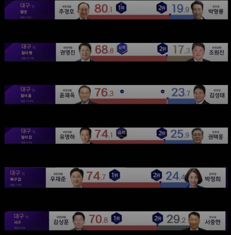 이해 안가는 결과 - 뽐뿌:자유게시판 이해 안가는 결과