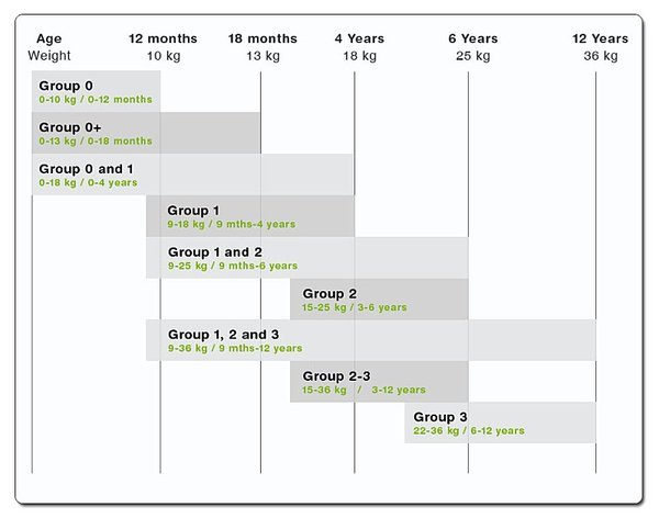 guide_car_seat_groups_table (1).jpg