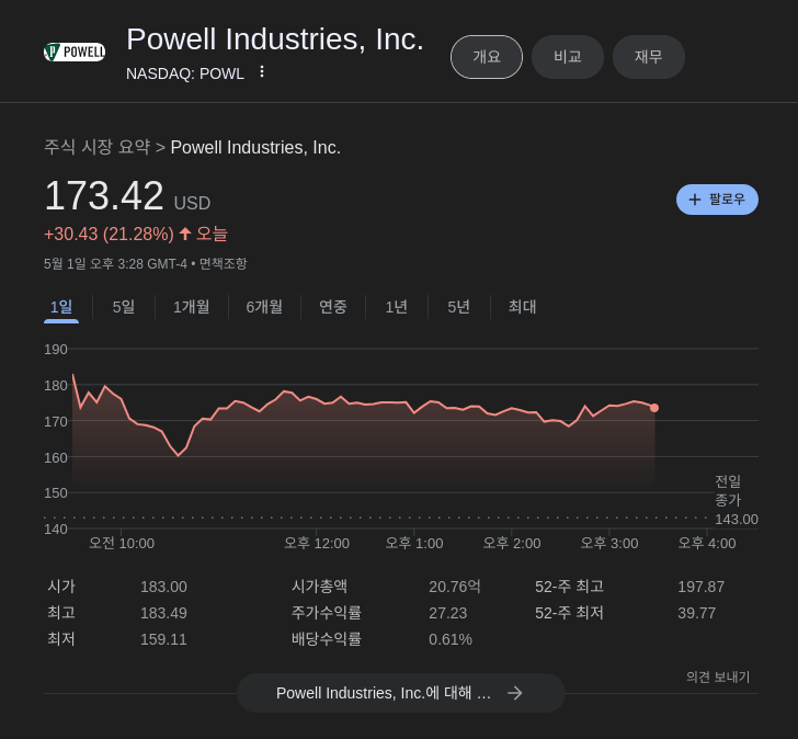 Screenshot 2024-05-02 at 04-29-57 powell stock - Google ˻.png