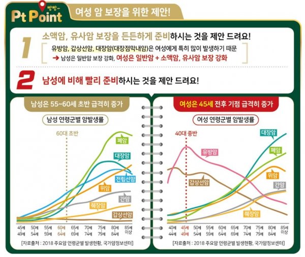 여성암 보장제안.jpg
