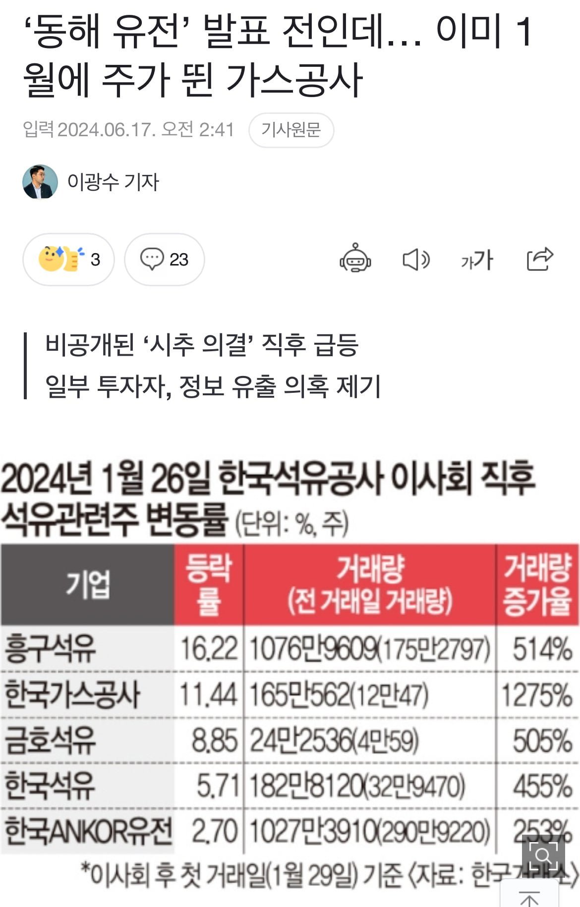 현재 난리났다는 석유관련 주가조작 의혹근황 - 뽐뿌:유머/감동 현재 난리났다는 석유관련 주가조작 의혹근황