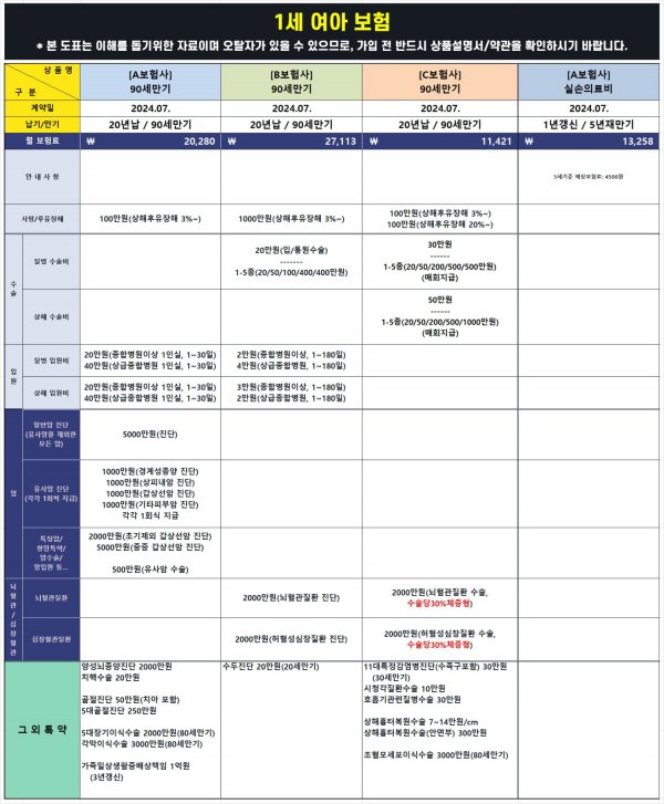 1세 여아 예시.png