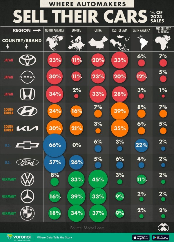 Automakers-by-Sales-Region_Website.jpg