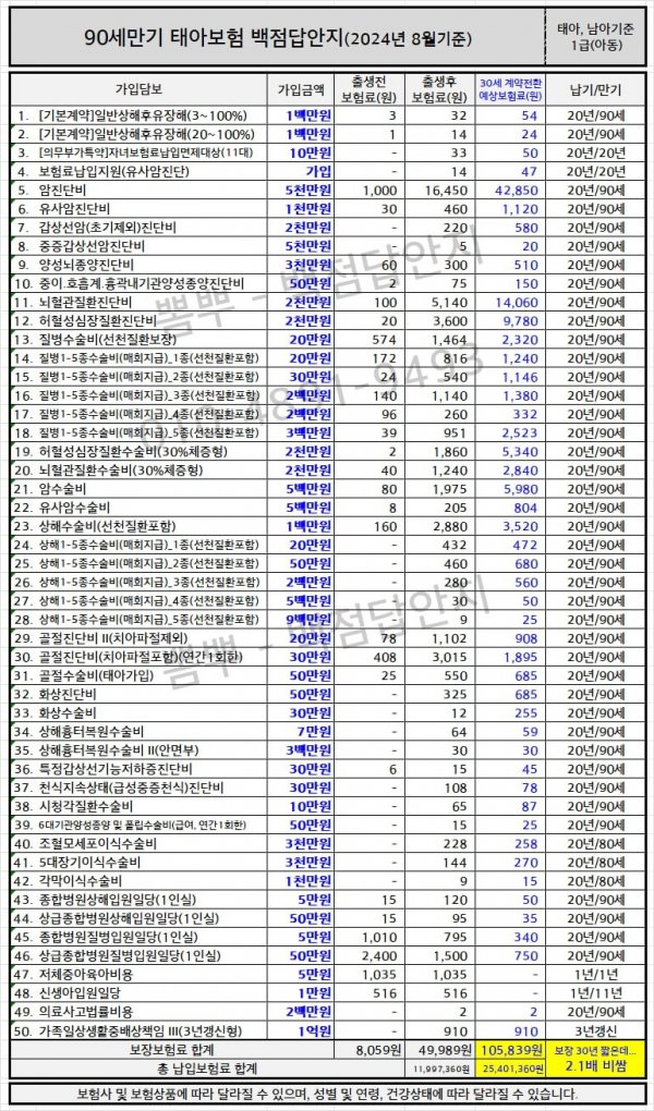 B플랜 90세.png