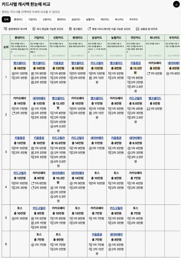 2024년-8월-신용카드-캐시백-이벤트-비교 (1).png