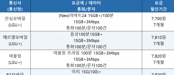 3Mbps .png