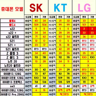 8월31 뽐뿌 성지 가격 [전국 성지 좌표 공유] - 뽐뿌:휴대폰업체 8월31 뽐뿌 성지 가격 [전국 성지 좌표 공유]