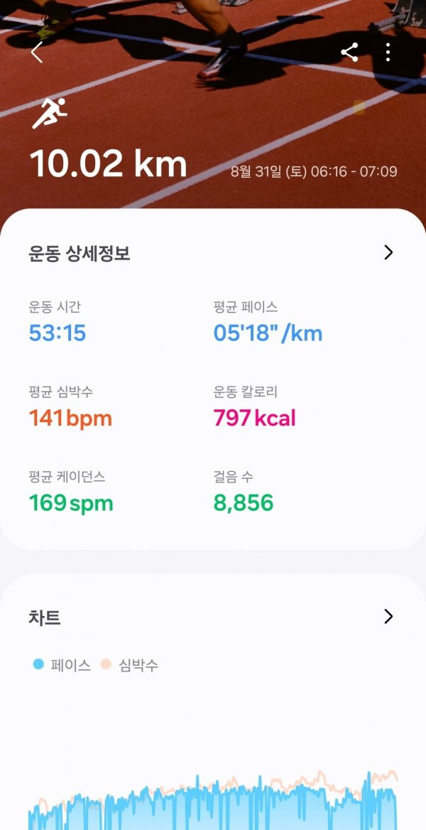 Screenshot_20240831_071010_Samsung Health.jpg