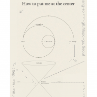 How to put me at the center  ߽ɿ δ 