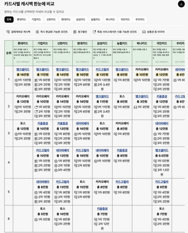 2024년-9월-신용카드-캐시백-이벤트-비교.png