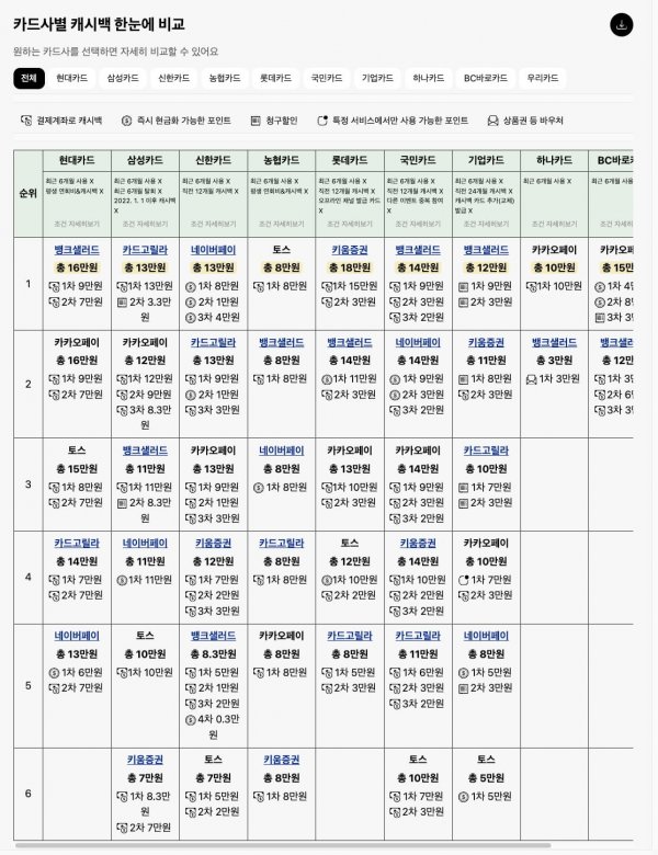 2024년-10월-신용카드-캐시백-이벤트-비교.png