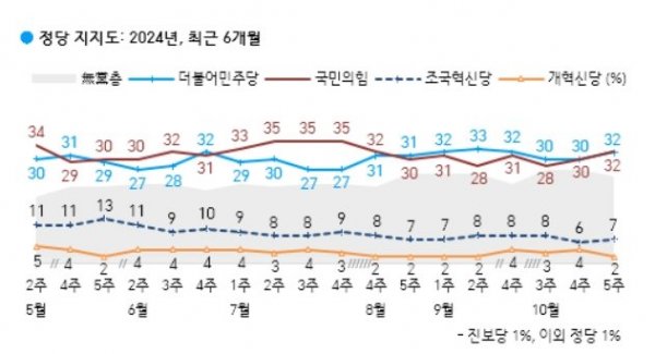 ũ_2-11-2024_105745_www.gallup.co.kr.jpeg