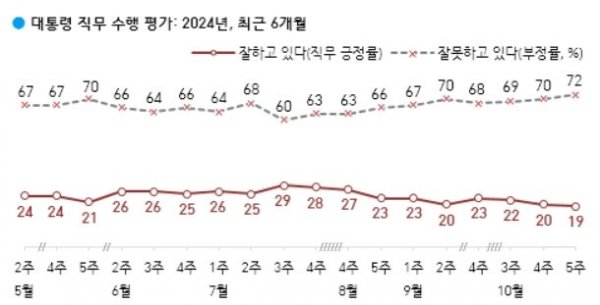 ũ_2-11-2024_105734_www.gallup.co.kr.jpeg