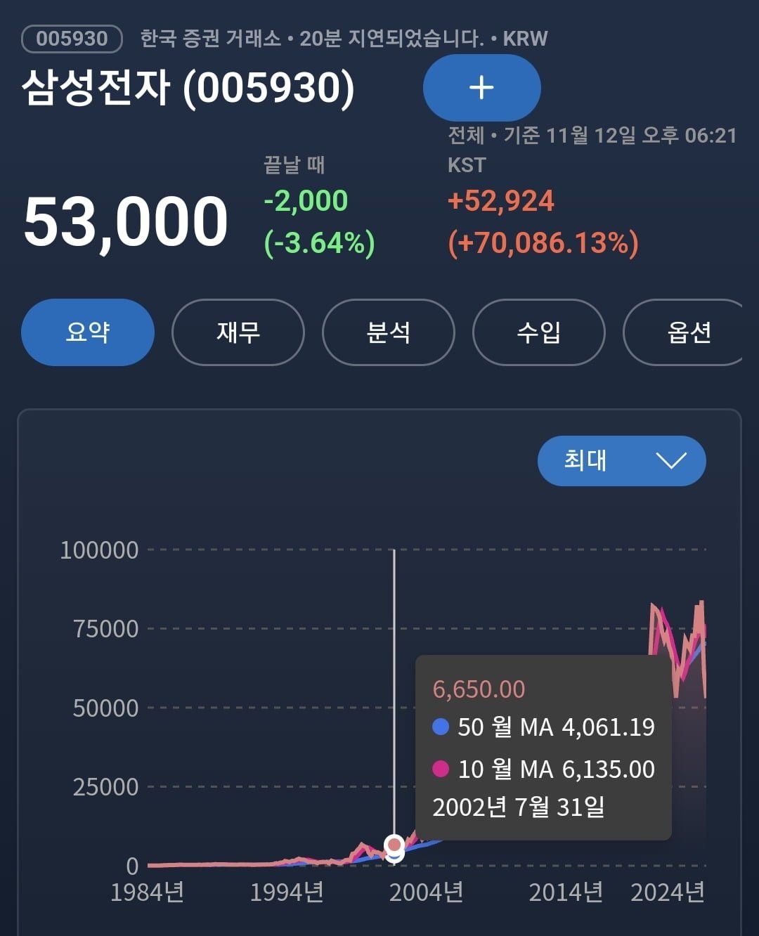 삼성전자 장기투자하면 부자 증명 ㄷ - 뽐뿌:자유게시판 삼성전자 장기투자하면 부자 증명 ㄷ