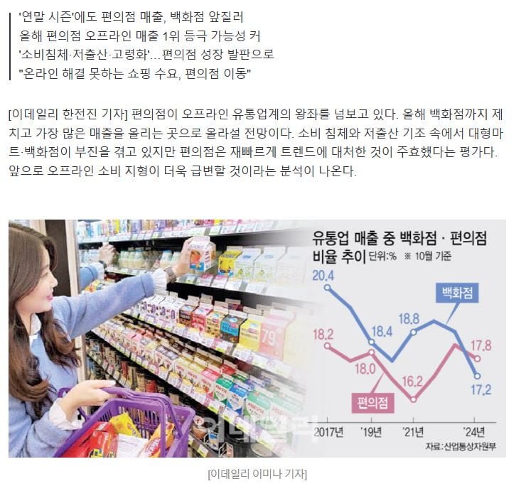담배가게 취급받던 편의점, 백화점도 꺾었다.. 쇼핑 지형 확 바뀐다 - 뽐뿌:자유게시판 담배가게 취급받던 편의점, 백화점도 꺾었다.. 쇼핑 지형 확... 