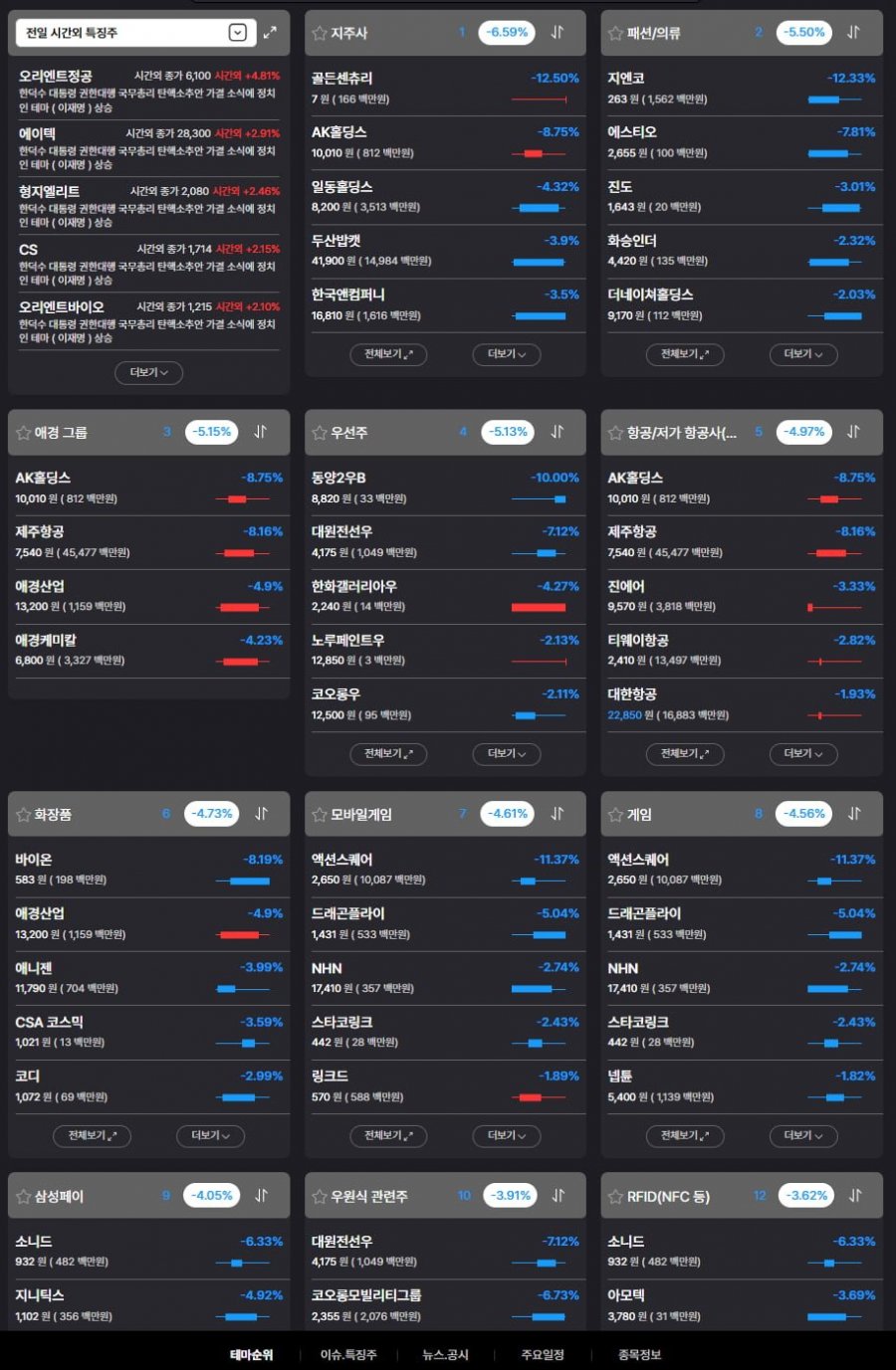 오전장 주도주 / 테마주 순위 요약 - 뽐뿌:증권포럼 오전장 주도주 / 테마주 순위 요약