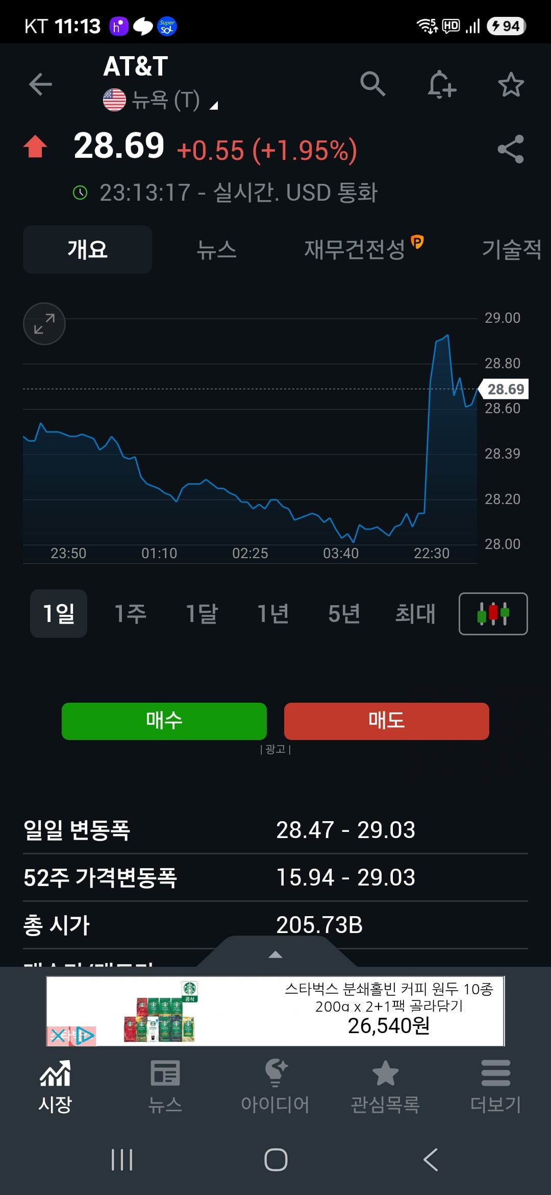 미국통신주는 왜급등일까요? - 뽐뿌:자유게시판 미국통신주는 왜급등일까요?