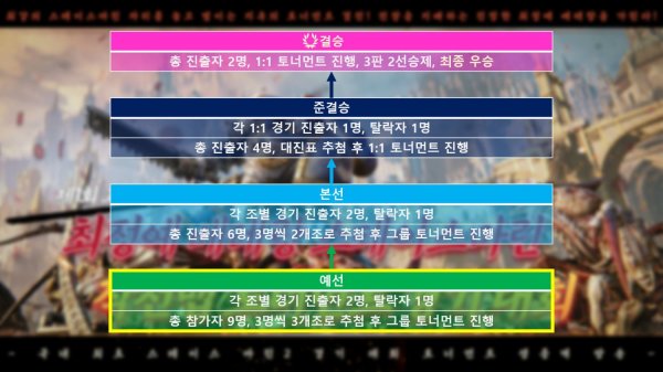 토너먼트 구성(표시).png