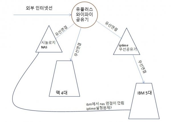 nas설정.jpg
