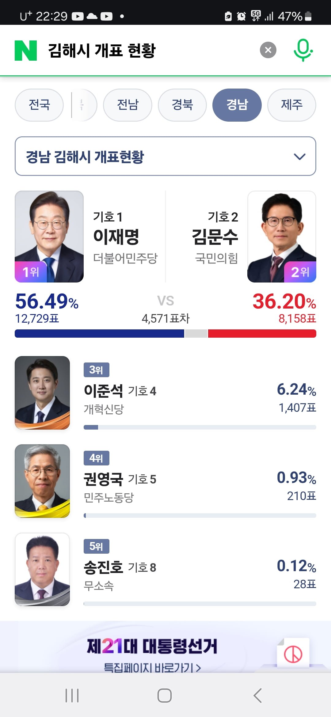 김해..더 분발해주기를 - 뽐뿌:자유게시판 김해..더 분발해주기를