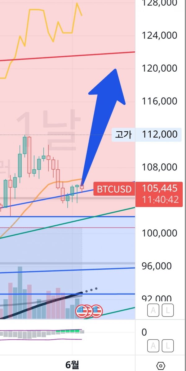 SmartSelect_20250603_211941_TradingView.jpg