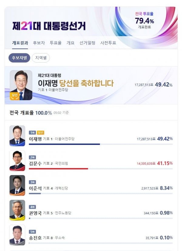대통령선거 현수막들