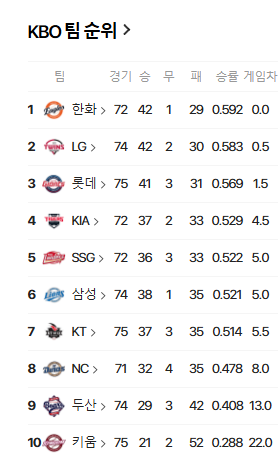kbo 20250622 경기후.png