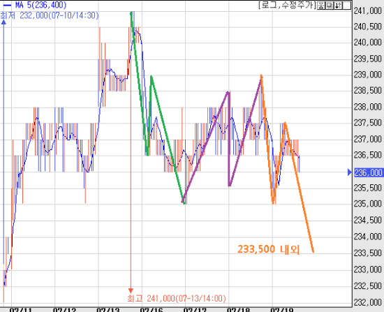 stock_990941