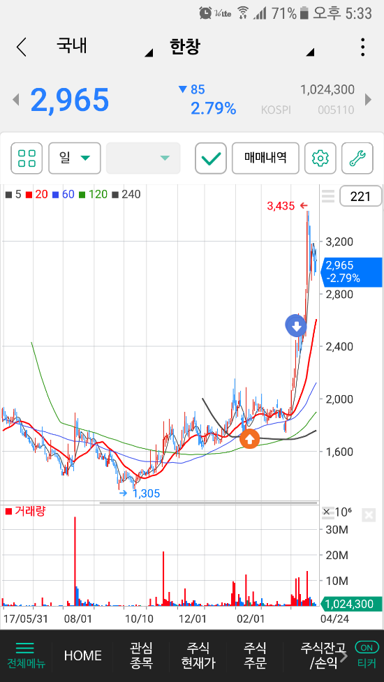 stock_967057