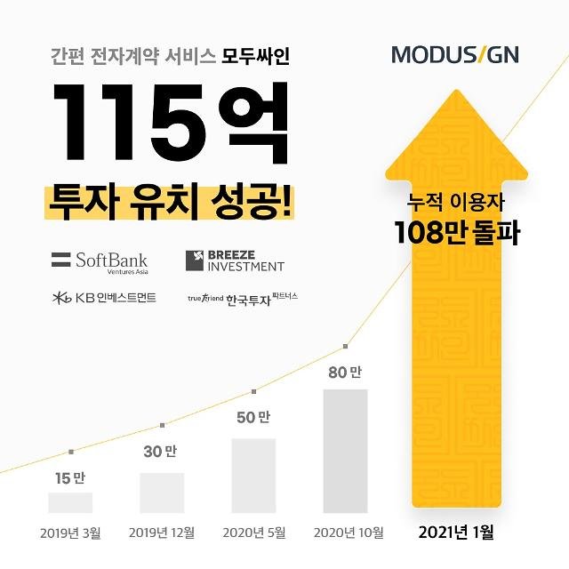 모두싸인, 소프트뱅크벤처스 등에 115억 규모 투자 유치 - 뽐뿌:IT소식 모두싸인, 소프트뱅크벤처스 등에 115억 규모 투자 유치