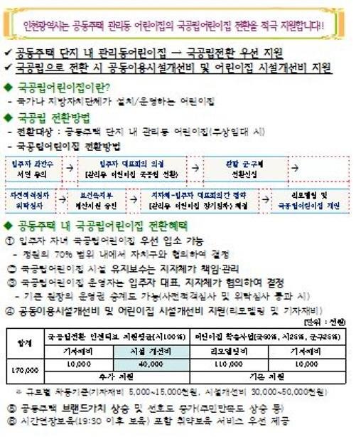 인천시, 공동주택 민간어린이집 34개소→국공립으로 전환...대폭 확대 결정 - 뽐뿌:뉴스게시판 인천시, 공동주택 민간어린이집 34개소... 