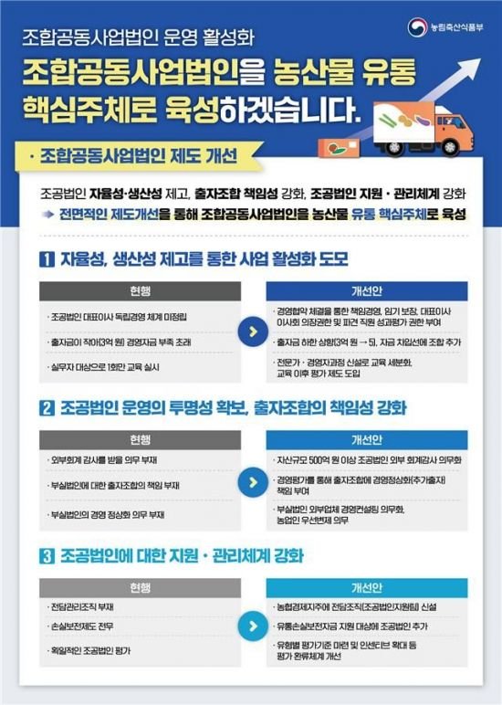 농협 농축산물 유통 핵심 조합공동사업법인 자율성·생산성 높여 활성화 꾀한다 - 뽐뿌: 농협 농축산물 유통 핵심 조합공동사업법인 자율성... 