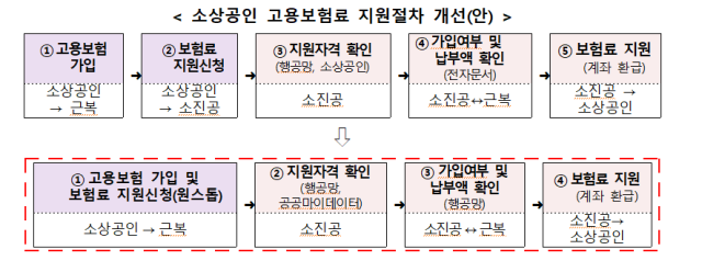 һ 뺸 ȭ  ڷ߼Һó