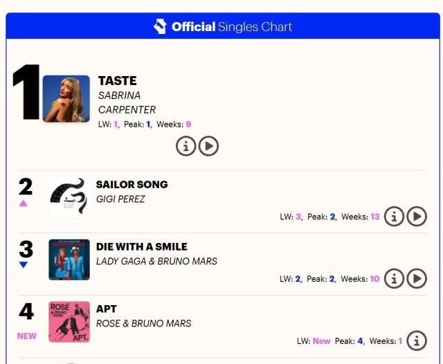  Ǽ ̱ ƮOfficial Singles Chart