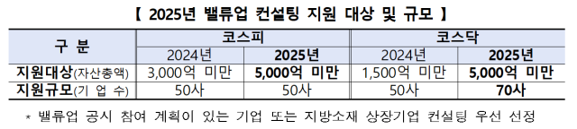 자료한국거래소