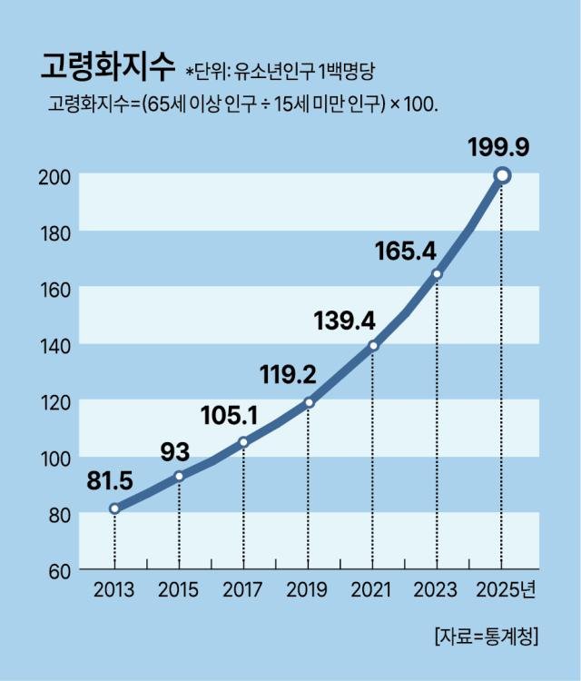 [׷=ְ]