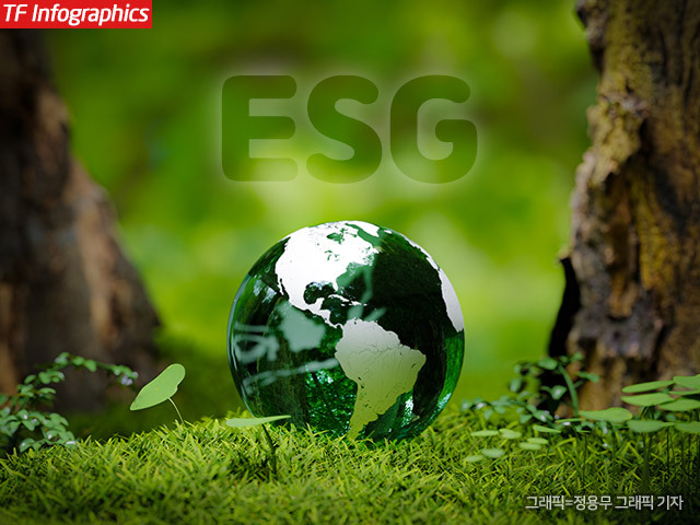 ESG  Ը 30޷  ִ.  Ը  þ ̶  ´. /빫 