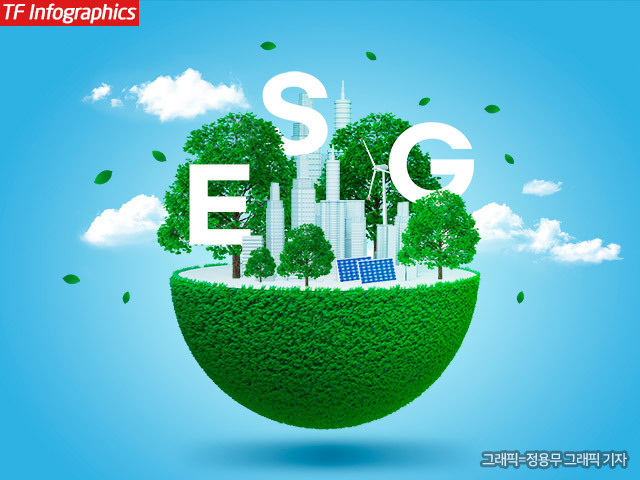  ESG  ǹȭ ȹ  巯    η° ں  ߼ұ谡 ESG 濵 ȭ δ  ִ. /빫 ׷ 