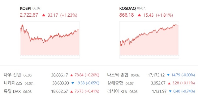 7 ڽ  1.81% 鼭 5ŷ   ̾. /̹  ĸó