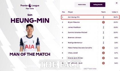 귻Ʈ ݼ Ƹ ġ EPL ǥ 1 ö MOTM  ./EPL