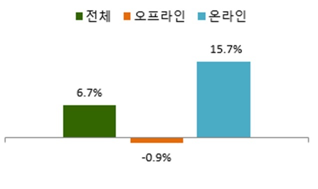 ڿδ    9 ¶ ü  15.7% ߰,  ü  0.9% ߴٰ 29 . /ڿ